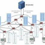 Investigadores desarrollan esquema de enrutamiento de segmento inteligente para gestión de red