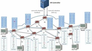 Investigadores desarrollan esquema de enrutamiento de segmento inteligente para gestión de red