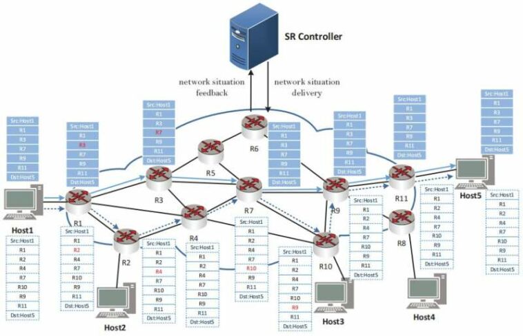 Investigadores desarrollan esquema de enrutamiento de segmento inteligente para gestión de red