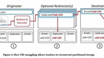 La nueva técnica de seguimiento web está eludiendo las protecciones de privacidad