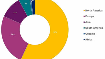 Gráfico de ataques de ransomware por región en noviembre de 2022