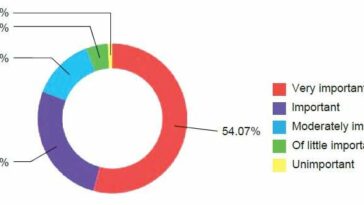 Los investigadores encuestan el uso de Internet de los residentes rurales en Aotearoa, Isla Norte de Nueva Zelanda