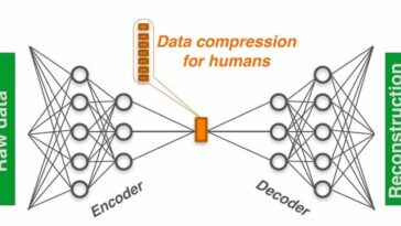 Nuevo software basado en 'inteligencia artificial' ayuda a interpretar datos complejos