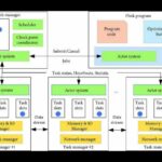 Ajuste automático de las configuraciones de recursos para la transmisión de sistemas de procesamiento de datos mediante el aprendizaje automático