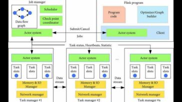 Ajuste automático de las configuraciones de recursos para la transmisión de sistemas de procesamiento de datos mediante el aprendizaje automático