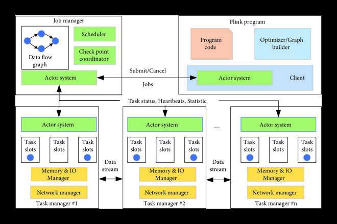 Ajuste automático de las configuraciones de recursos para la transmisión de sistemas de procesamiento de datos mediante el aprendizaje automático