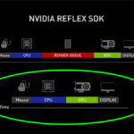 Explicación de Nvidia Reflex Baja latencia