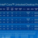 Intel 13th Gen Lineup Especificaciones Precios 13600k 13900k I9 Cpu Gaming