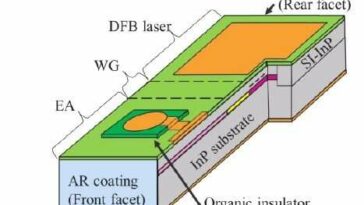 El nuevo láser sienta las bases para la tecnología ethernet de próxima generación