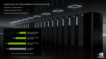 GeForce Now Ultimate tendrá una latencia muy baja.