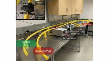 Los sensores ultrasónicos pueden proteger las líneas de gas residenciales