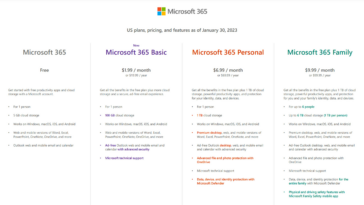 Planes y precios de Microsoft 365 para EE. UU.