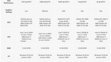 Especificaciones de la fecha de lanzamiento de la PC de devolución