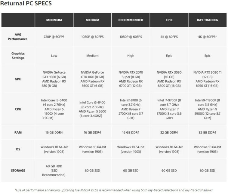 Especificaciones de la fecha de lanzamiento de la PC de devolución