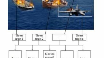 Un nuevo método para evaluar la amenaza de ataques aéreos