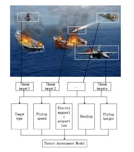 Un nuevo método para evaluar la amenaza de ataques aéreos