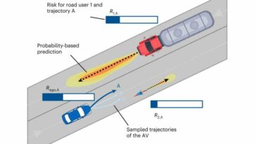Conducción autónoma: el nuevo algoritmo distribuye el riesgo de manera justa