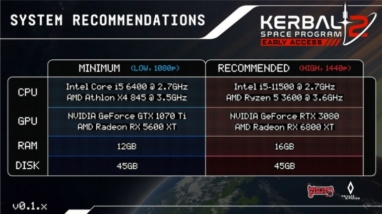 Hoja de especificaciones de rendimiento de Kerbal Space Program 2