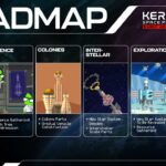 Hoja de ruta de contenido de Kerbal Space Program 2.  |  Proporcionado por Intercept Games/Private Division