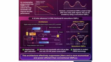 La arquitectura novedosa puede reducir el nerviosismo inducido por el ruido en la tecnología digital