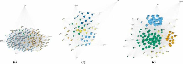 La geografía y el idioma dictan las redes sociales y el uso popular de sitios web, según un estudio