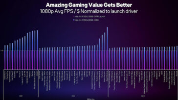 Mejoras en los controladores Intel Arc A750