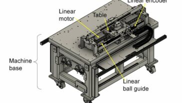 Posicionamiento de alta velocidad y alta precisión de etapas con características de vibración desconocidas