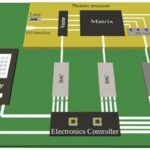 Multiplicaciones de matrices a la velocidad de la luz