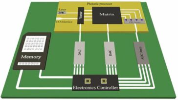 Multiplicaciones de matrices a la velocidad de la luz