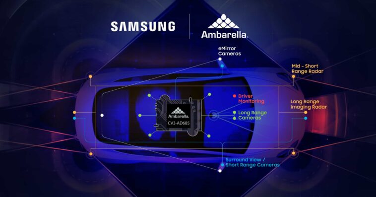 Samsung fabricará el chip de 5nm de Ambarella para coches autónomos
