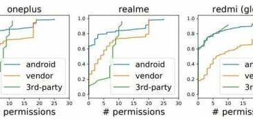 Se descubrió que los teléfonos Android vendidos a clientes en China estaban cargados con aplicaciones que envían datos de usuario a terceros