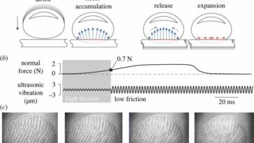 Usando ultrasonido para imitar la sensación de presionar un botón en una placa de vidrio