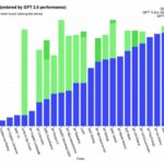 Logros emocionantes y siniestros de GPT-4