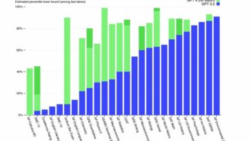 Logros emocionantes y siniestros de GPT-4