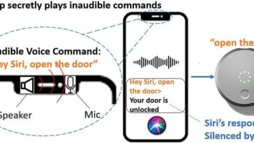 Los investigadores aprovechan las vulnerabilidades de los micrófonos de dispositivos inteligentes y los asistentes de voz