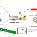 Investigadores de la Universidad de Chung-Ang desarrollan un sistema de detección portátil inteligente para monitorear estructuras prefabricadas durante la entrega