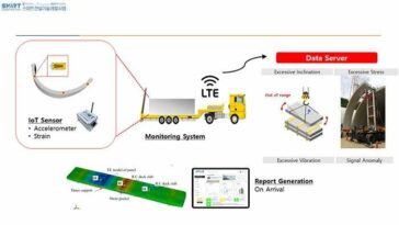 Investigadores de la Universidad de Chung-Ang desarrollan un sistema de detección portátil inteligente para monitorear estructuras prefabricadas durante la entrega