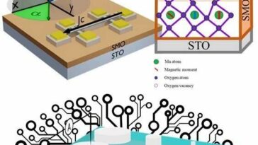 Los óxidos complejos podrían alimentar las computadoras del futuro