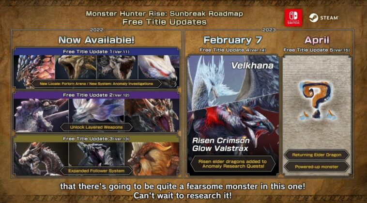 Hoja de ruta de Monster Hunter Rise