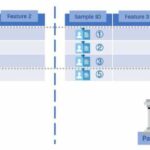 Un nuevo ataque de inferencia que podría permitir el acceso a datos confidenciales de los usuarios