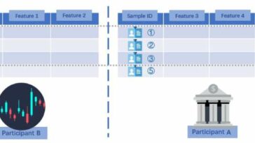 Un nuevo ataque de inferencia que podría permitir el acceso a datos confidenciales de los usuarios