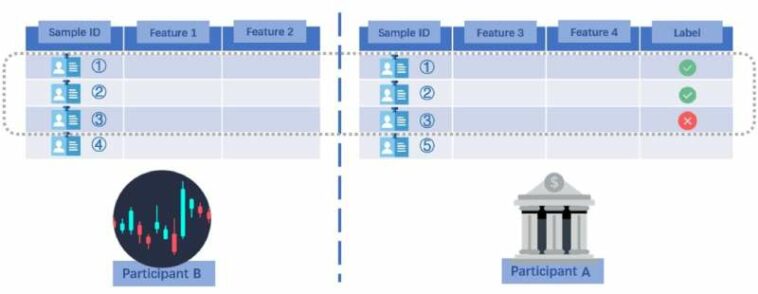 Un nuevo ataque de inferencia que podría permitir el acceso a datos confidenciales de los usuarios