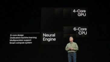 Apple, iOS, iPad, iPhone, Mac, Apple Watch, macOS