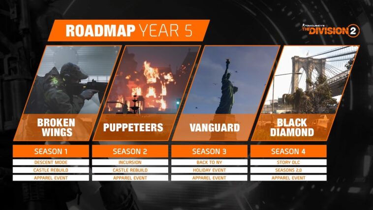 Hoja de ruta del quinto año de The Division 2