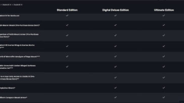 Diablo 4 comparando las ediciones