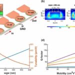 El avance en la eficiencia energética de los chips informáticos podría reducir el uso de electricidad del centro de datos