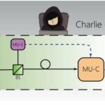 Alerta de piratería cuántica: vulnerabilidades críticas encontradas en la distribución de claves cuánticas