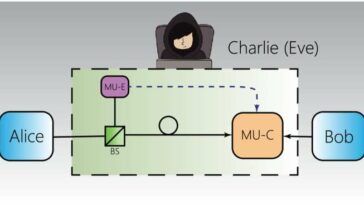 Alerta de piratería cuántica: vulnerabilidades críticas encontradas en la distribución de claves cuánticas