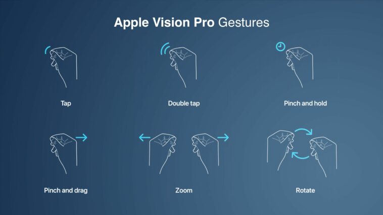 Estos gestos son cómo controlas Apple Vision Pro
