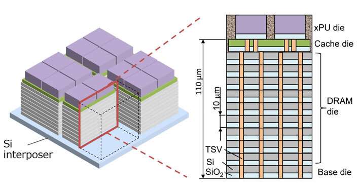 BBCube 3D: un gran avance en la integración de semiconductores y la transmisión de datos